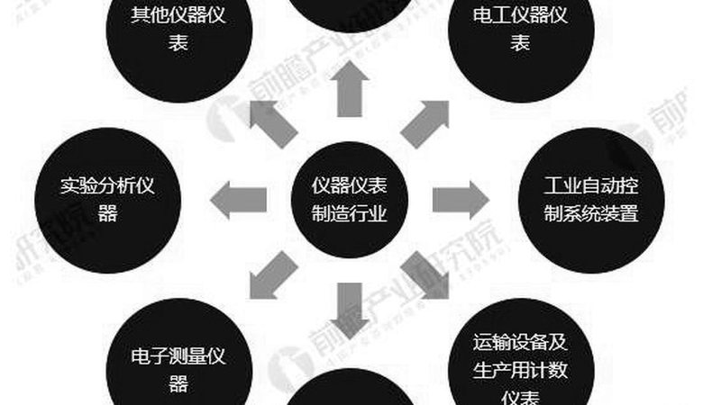智能温度变送器校验标准：确保测量准确性的关键